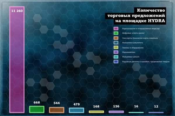 Кракен новый сайт