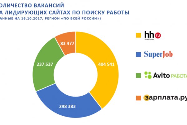 Кракен не работает сайт