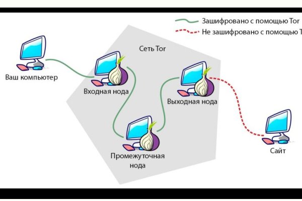 Наркошоп кракен